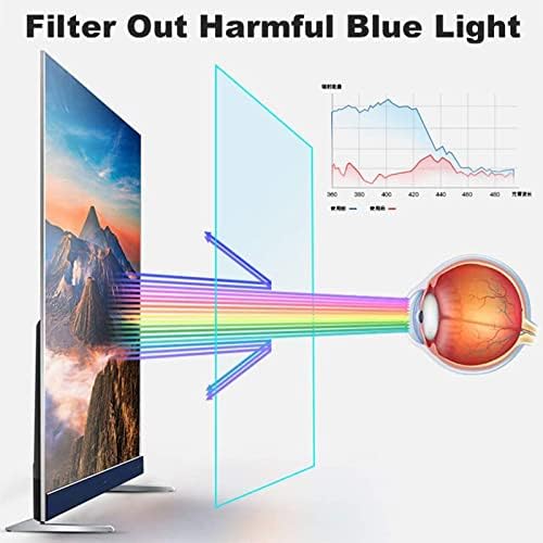 KELUNİS TV Ekran koruyucu, Kapalı ve açık Anti mavi ışık Parlama önleyici TV koruyucu Film Ultra Net ekran Filtresi Göz yorgunluğunu